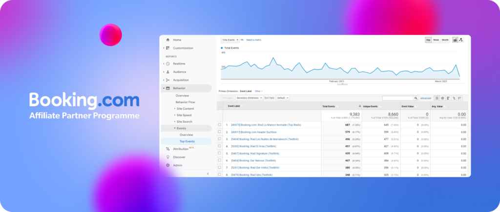 Booking.com Affiliate Program