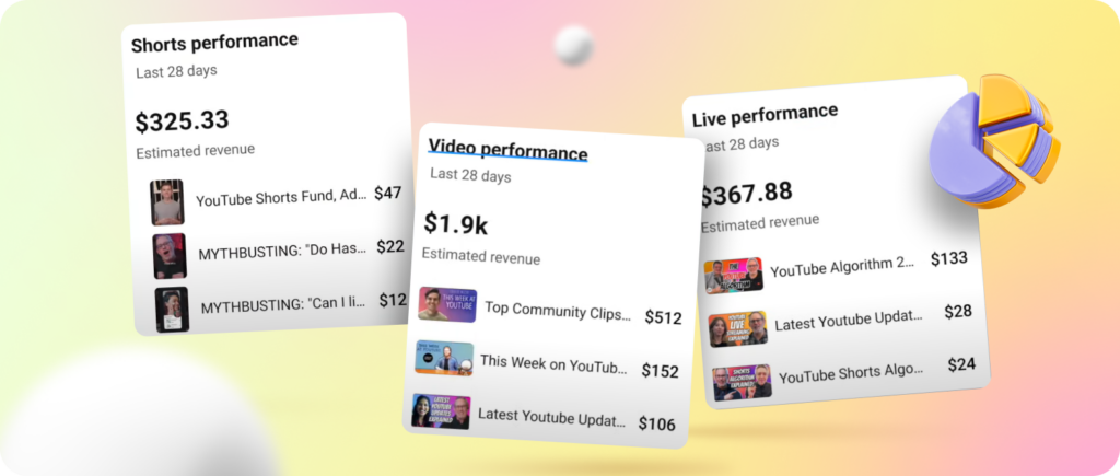 Video formats and best earnings 