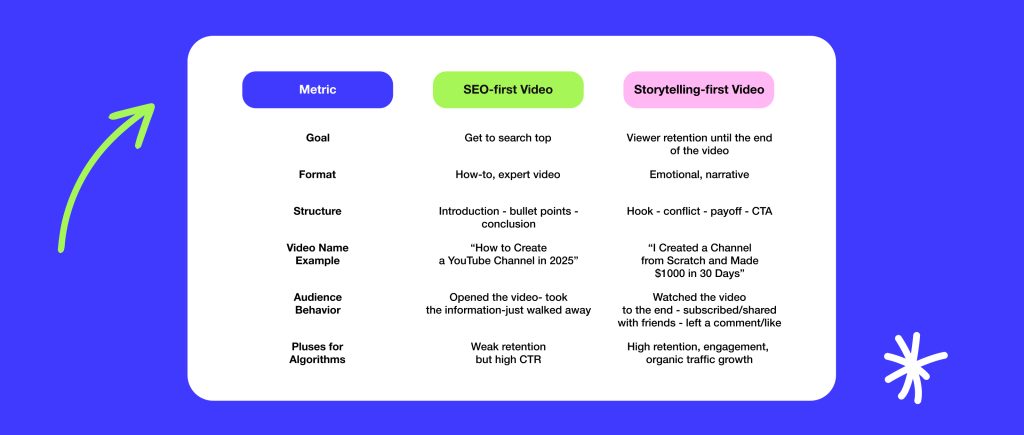 SEO First or Storytelling First? 