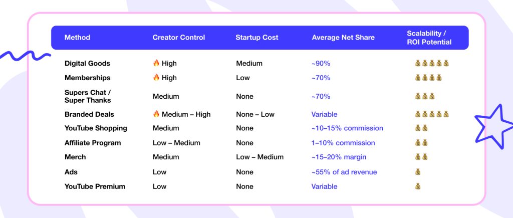 How Much Does YouTube Pay